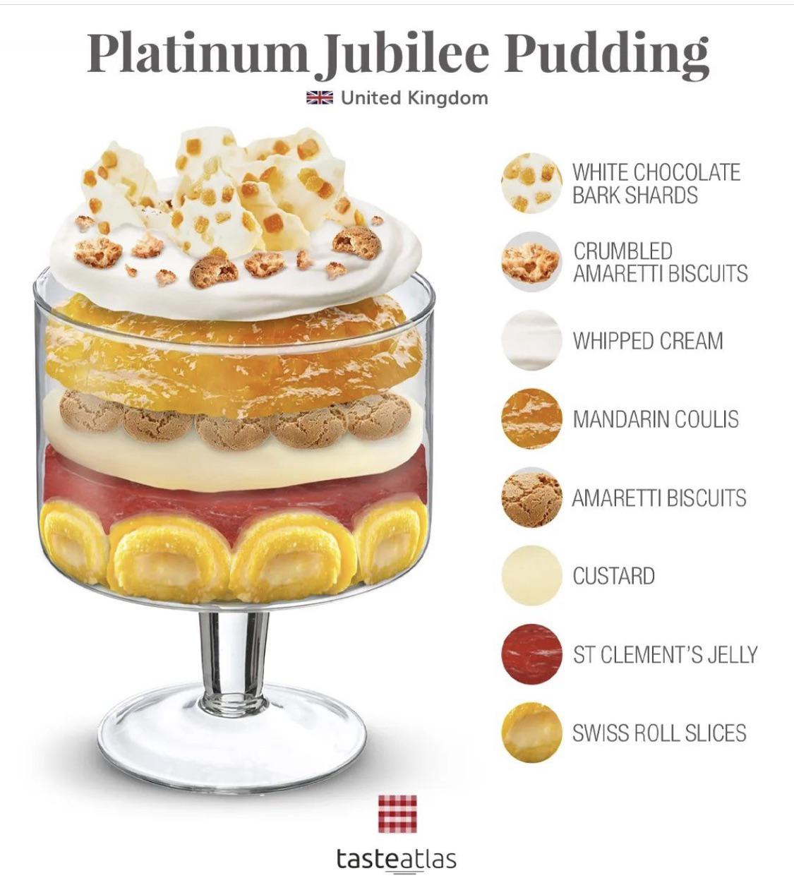 The Platinum Jubilee Pudding, looks delightful to me! r/coolguides