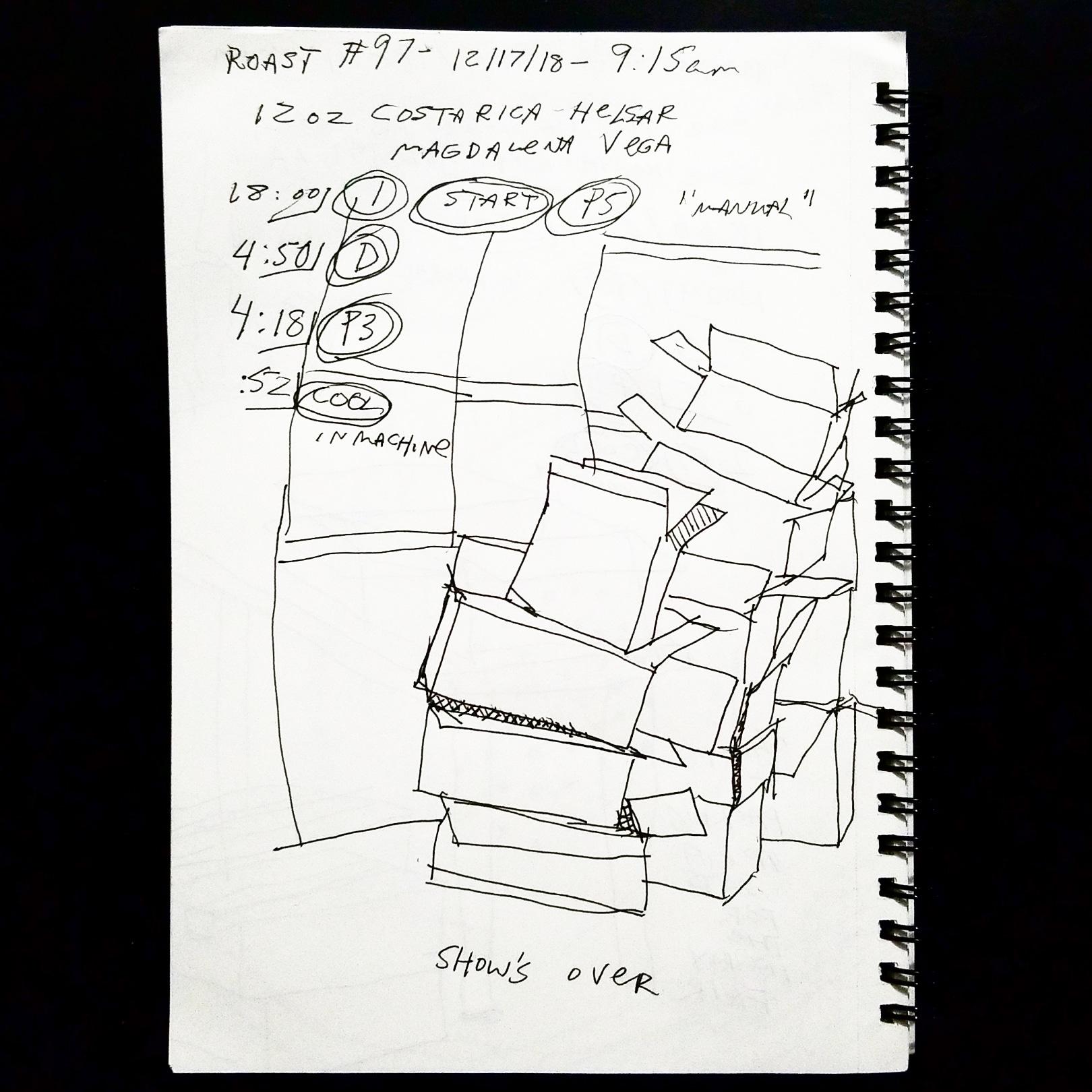 "Show's over" Drawing from yesterday's Coffee roasting journal r/Art