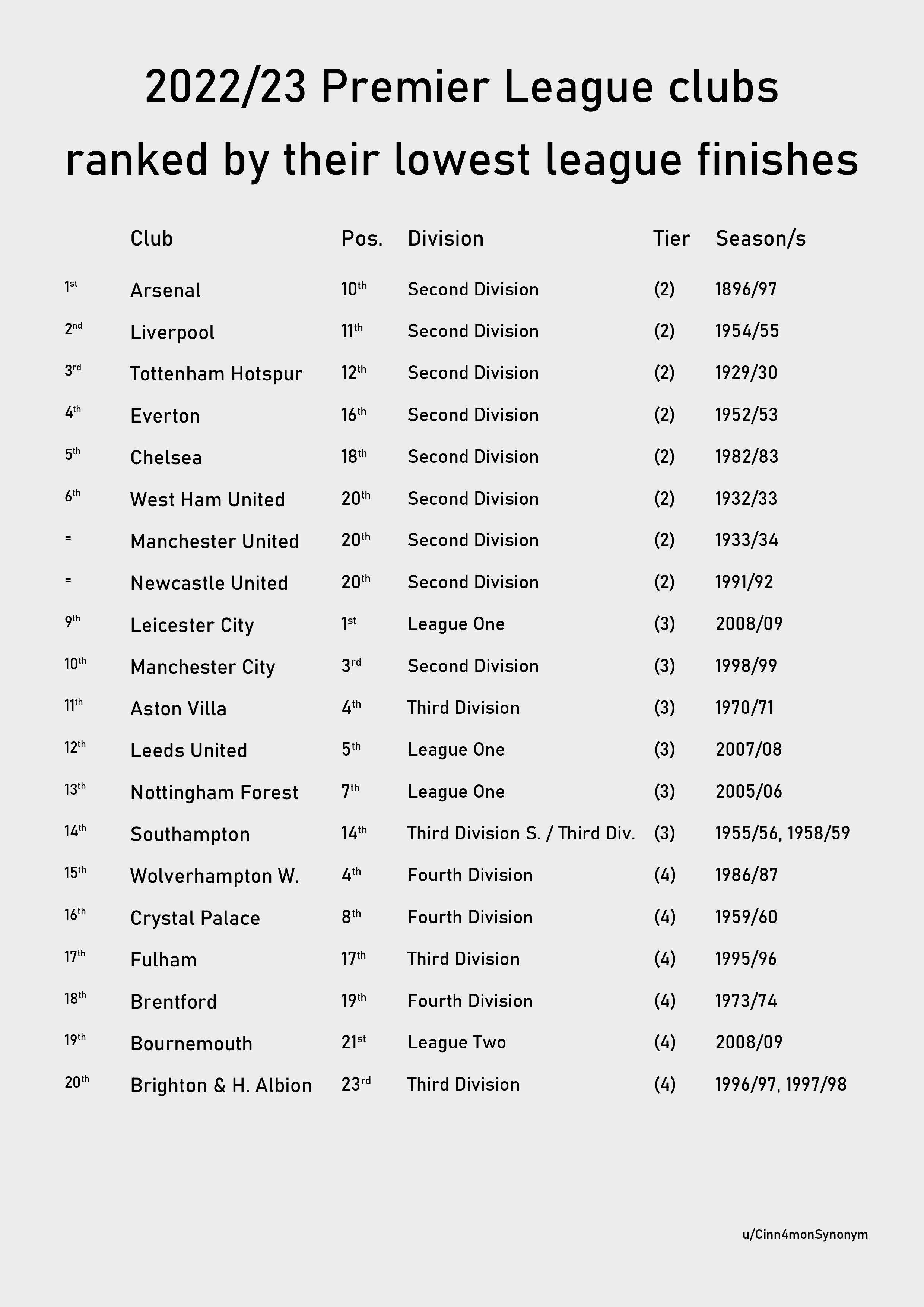 4325 best Football League images on Pholder Soccer