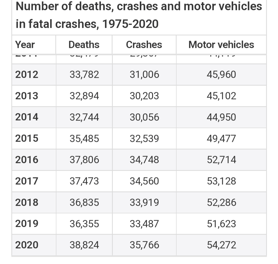 friendly reminder of the number of car related deaths per year in the