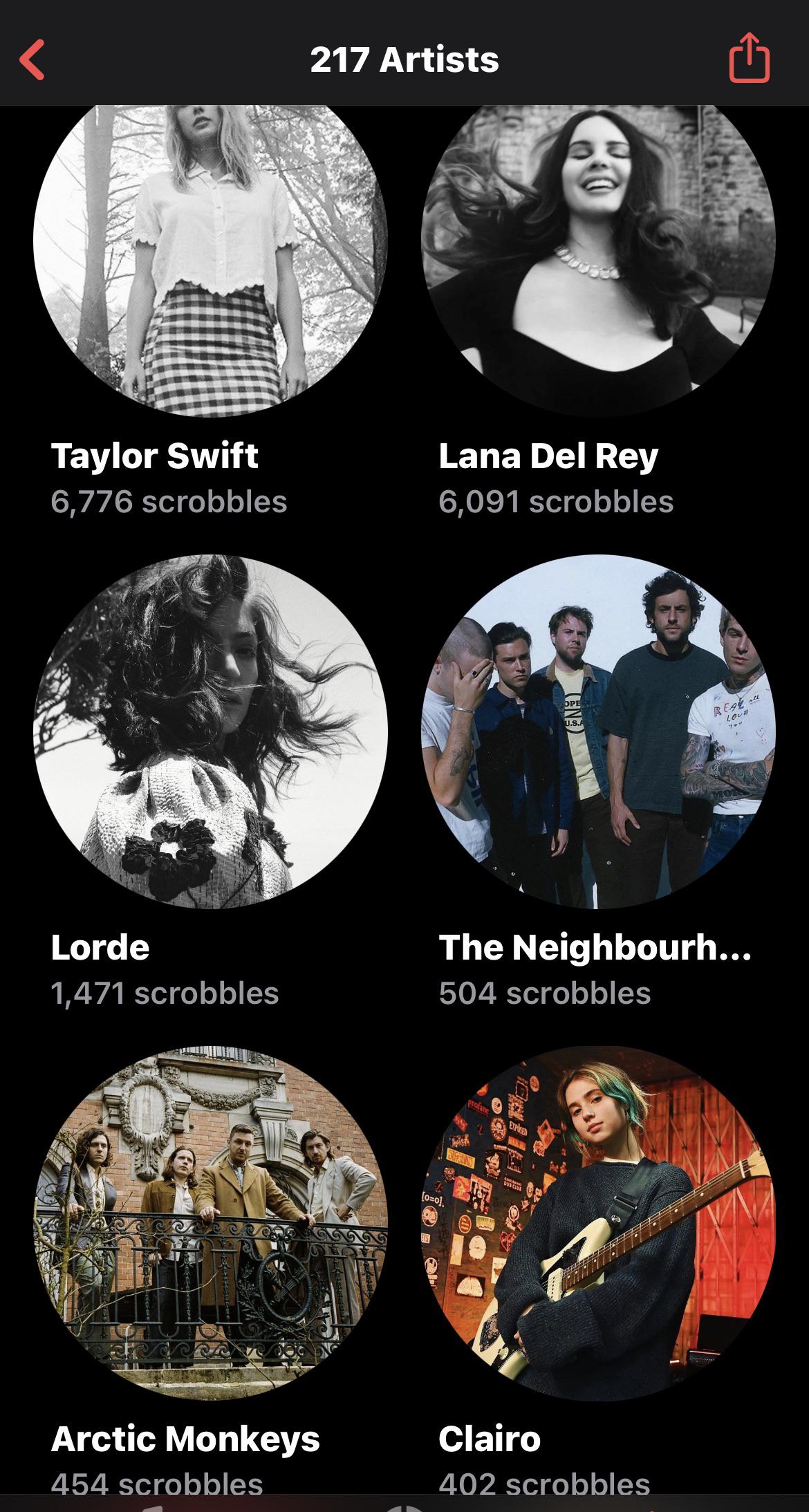 8 months in. I dig this app! lastfm