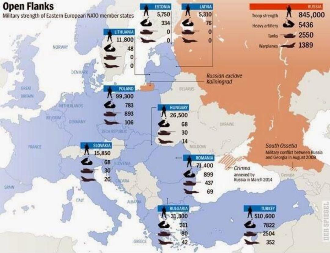 Military strength of Eastern European NATO member states europe