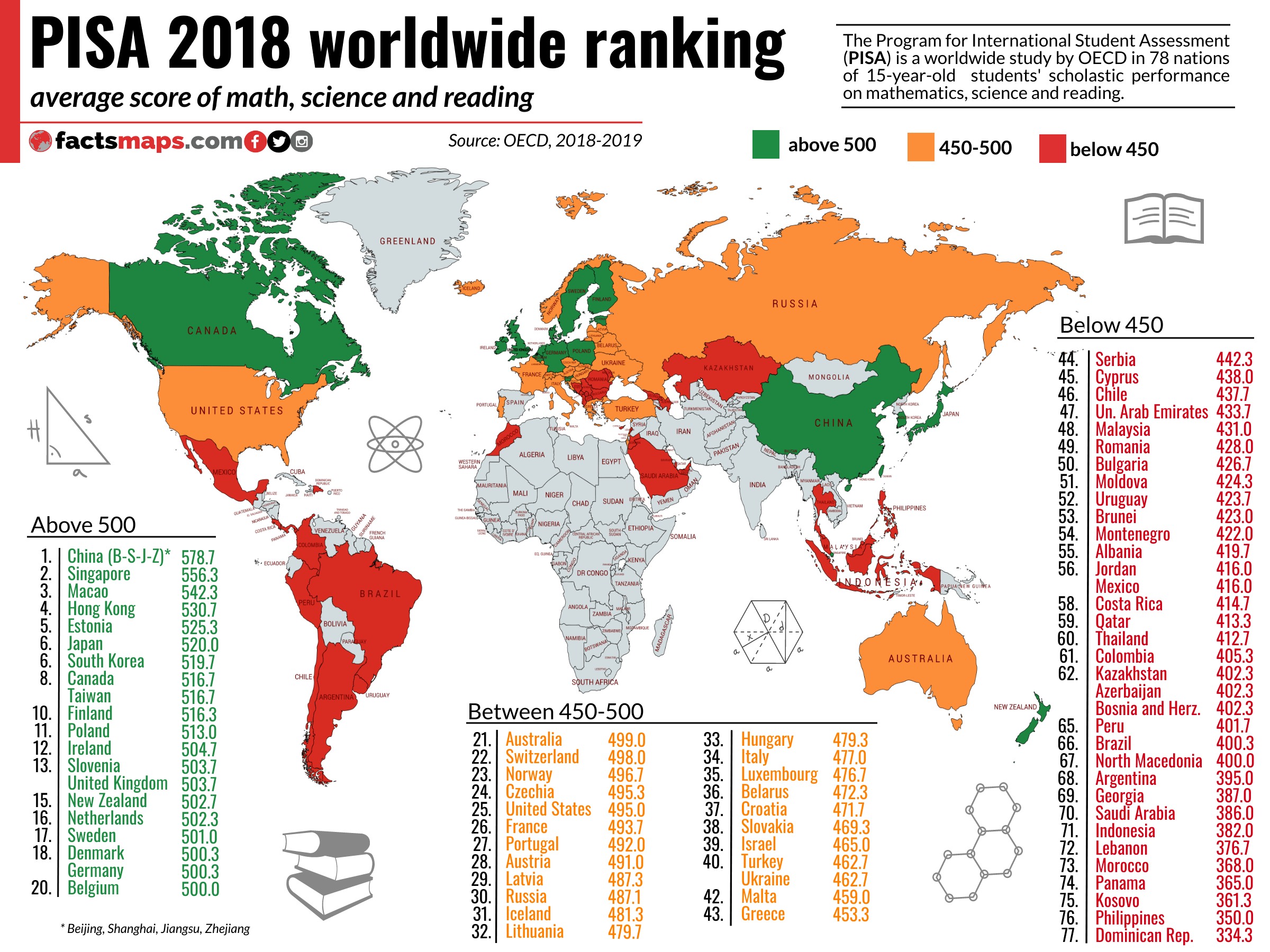PISA test 2018 worldwide ranking (math, science and reading) r/MapPorn