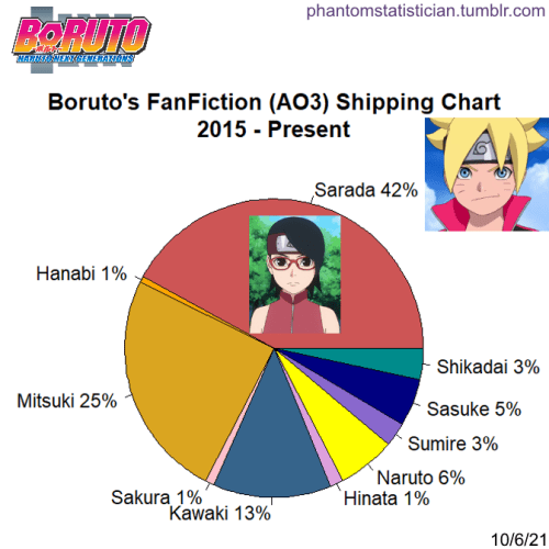 Boruto Ships