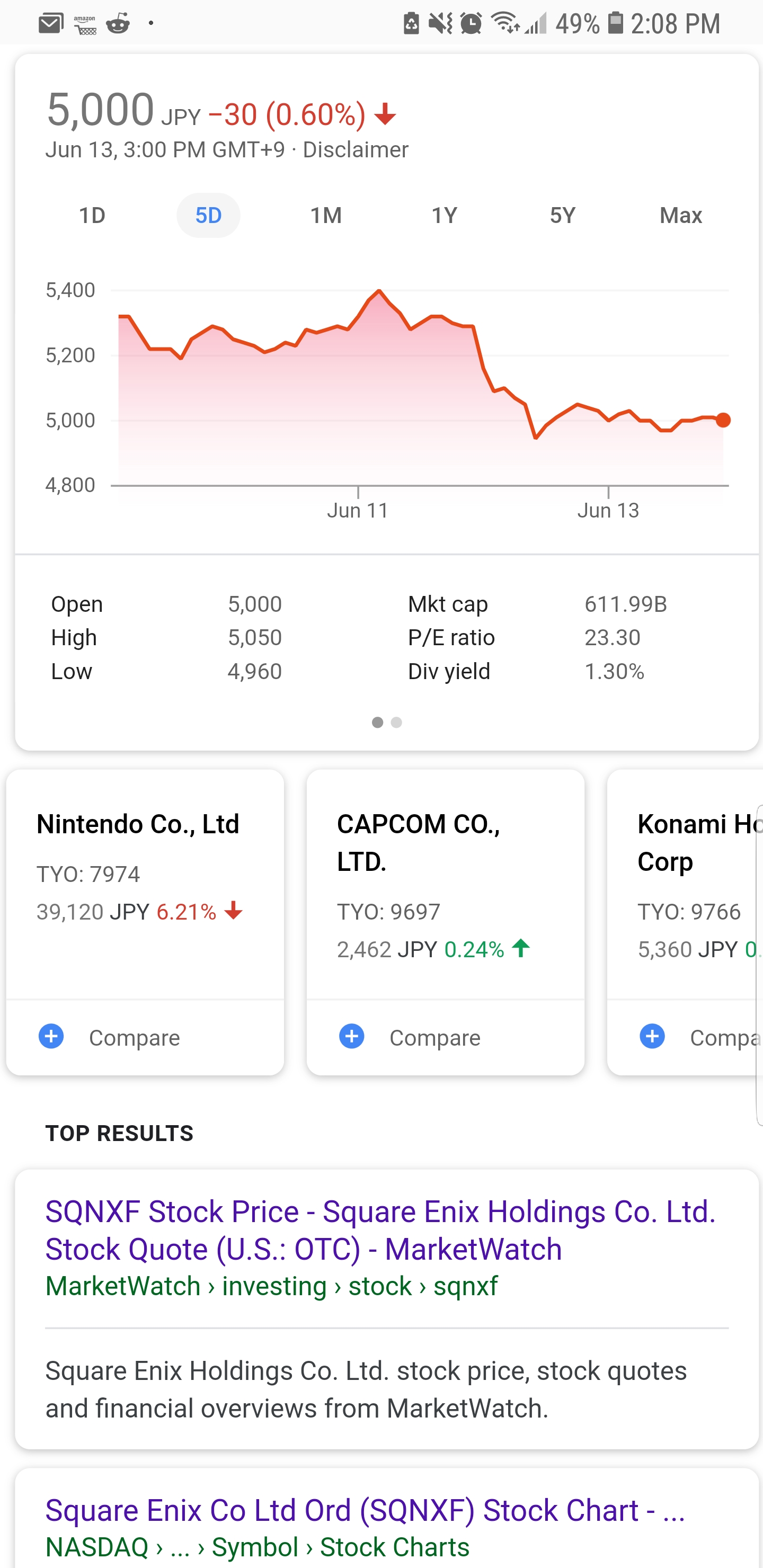 SquareEnix stocks drop hard postE3 conference. Continue to close low