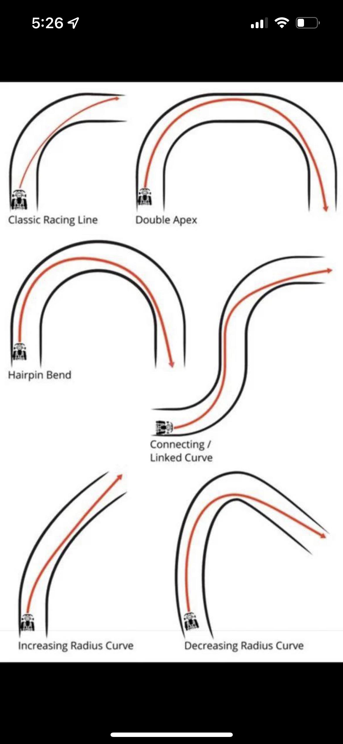 A little guide to corners that I found in r/coolguides, helps me