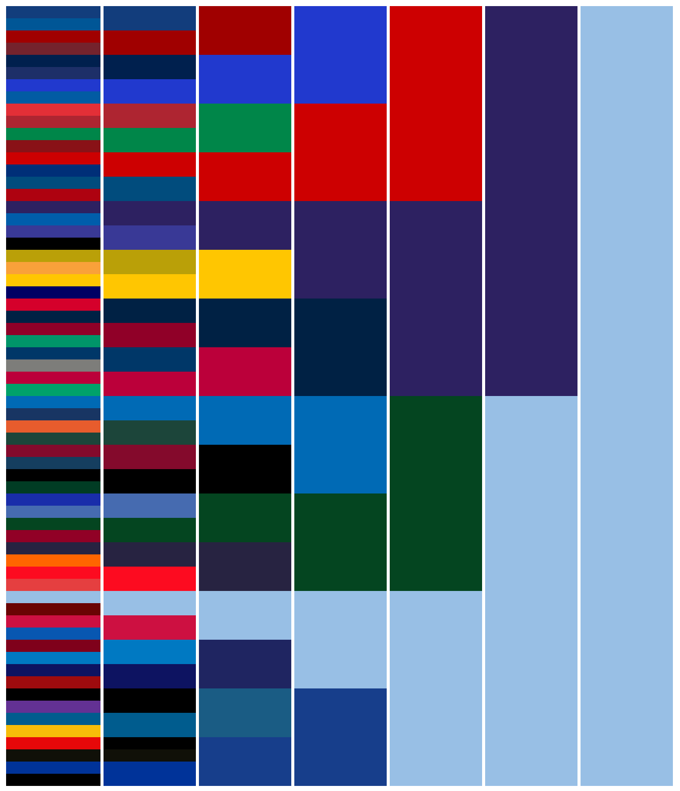 2017 NCAA Tournament Visualized With Team Colors [OC] r/CollegeBasketball