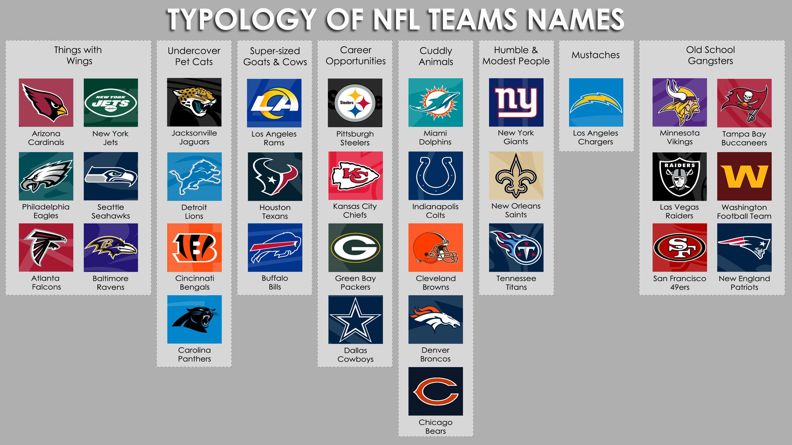 Nfl Football Teams Logos List