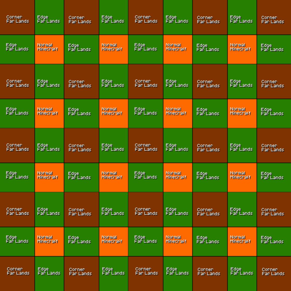 Just a crazy idea I came up with for a "Minecraft Far Lands Multiverse" where each world is