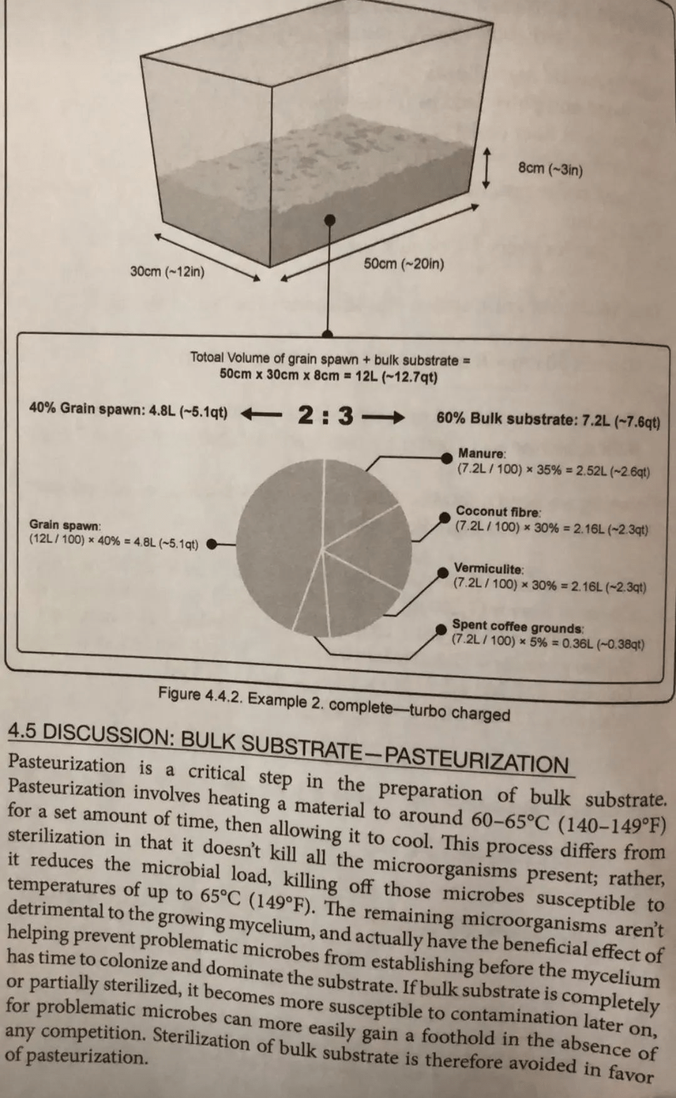 593 best Monotub images on Pholder Shrooms, Mushroom Growers and Shroomers