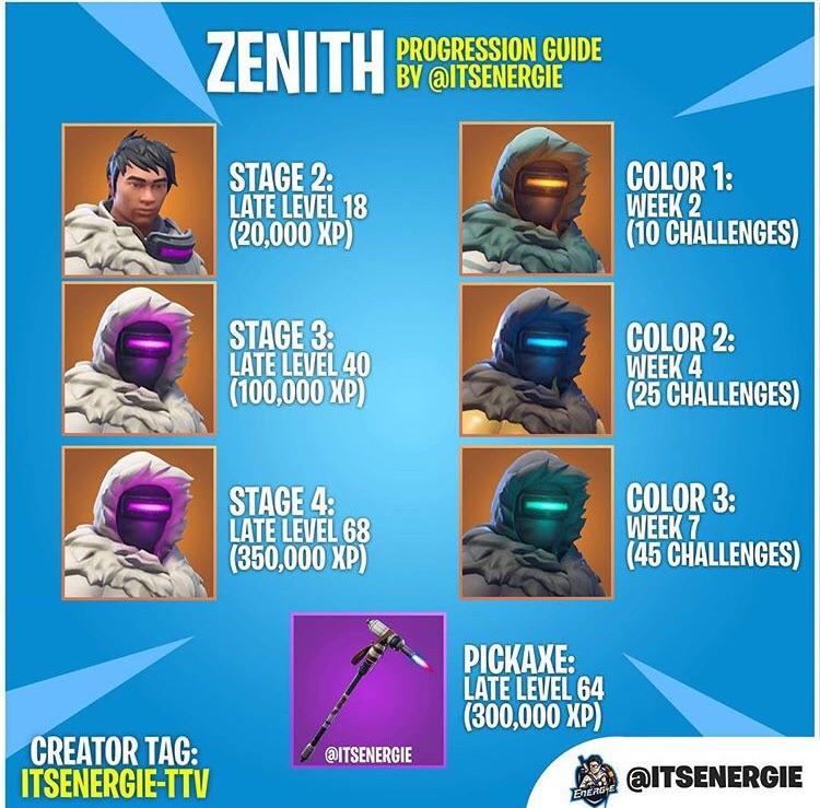 Fortnite Xp Guide Reddit