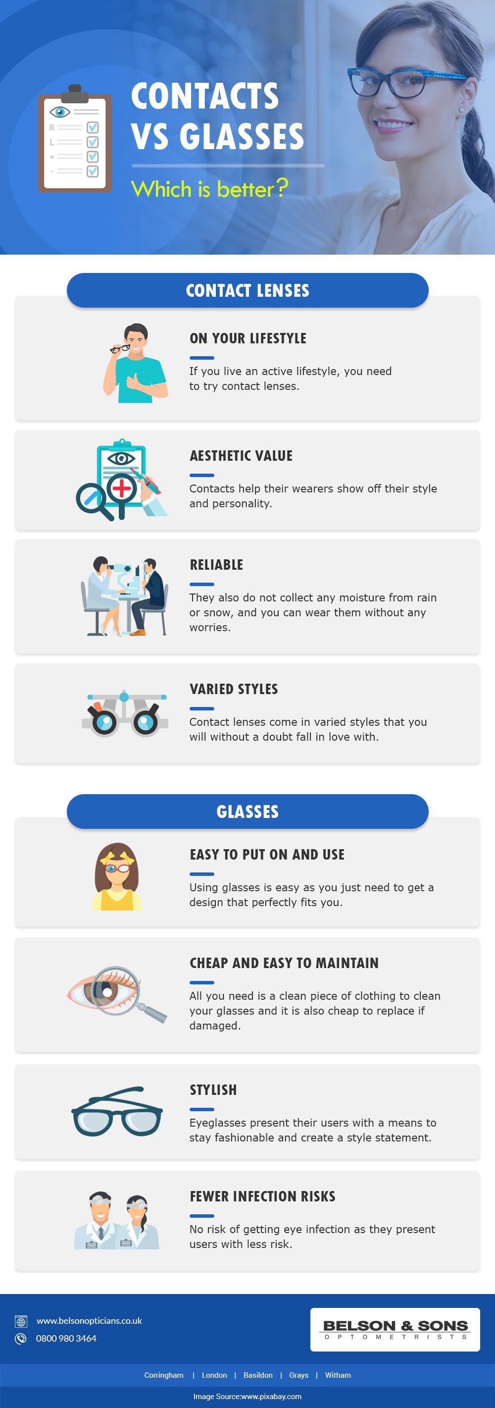 Contact Lenses Vs Glasses r/Infographics