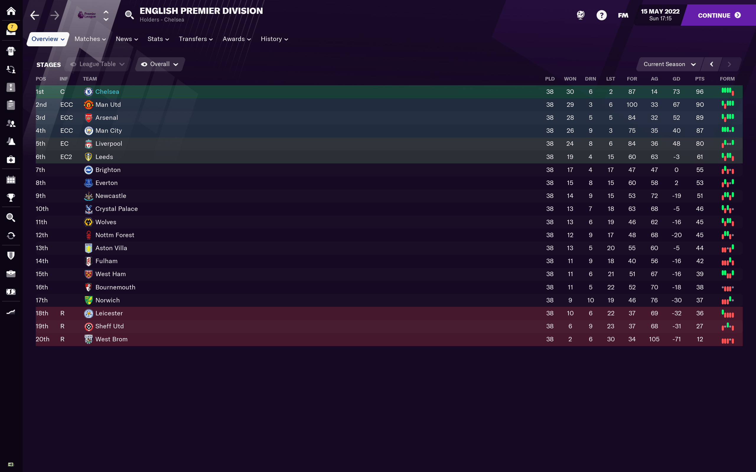 Record Breakers! Least goals conceded in a Premier League season! As a