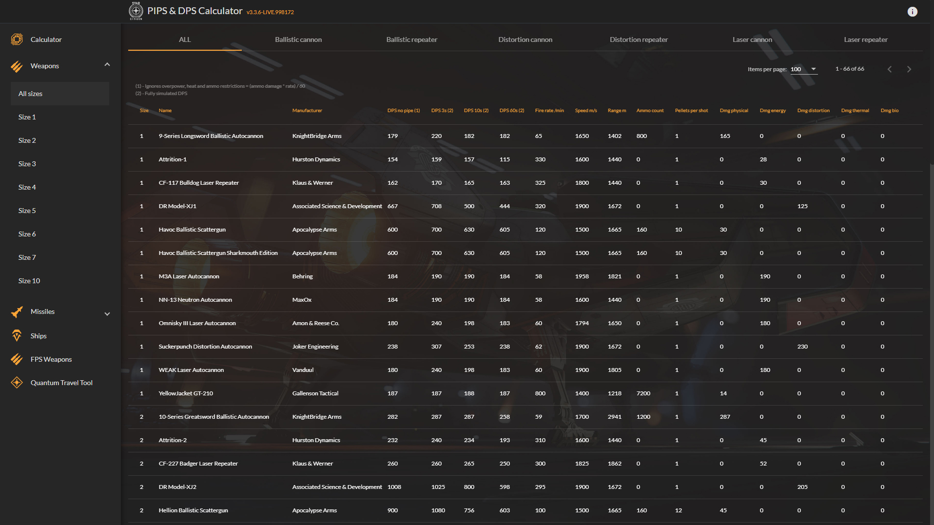 PIPS & DPS Calculator Theoretical projected impact points and damages