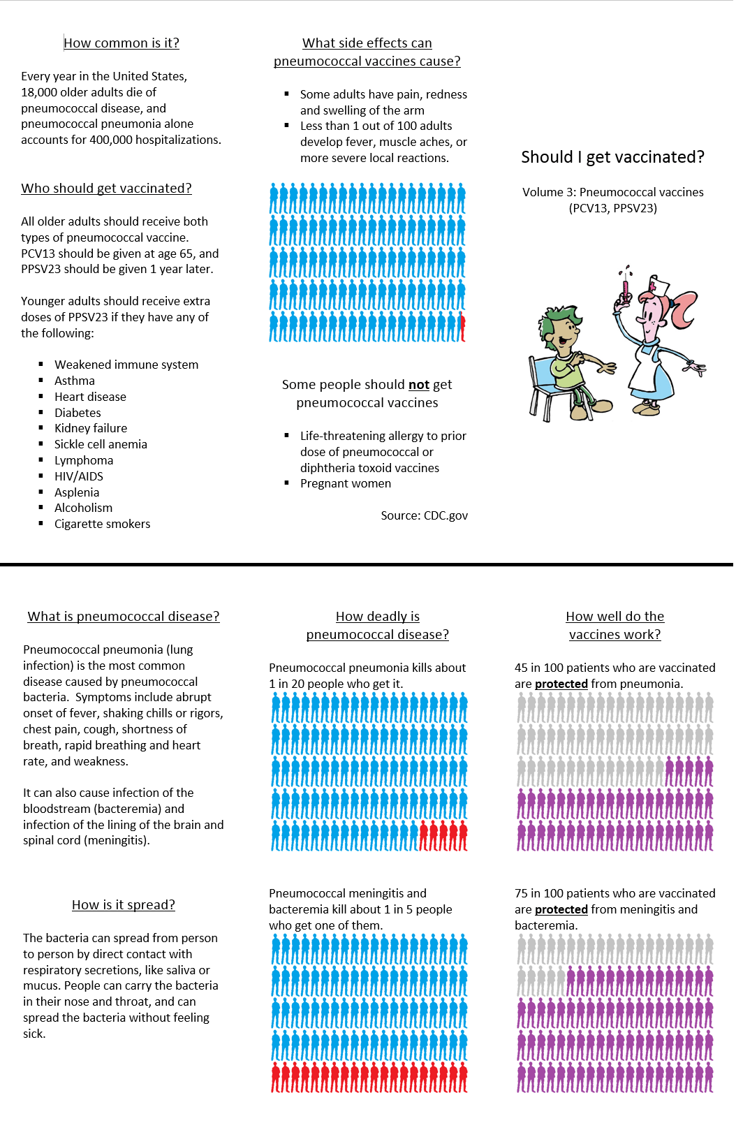 Vaccine decision aid series, "Should I get vaccinated