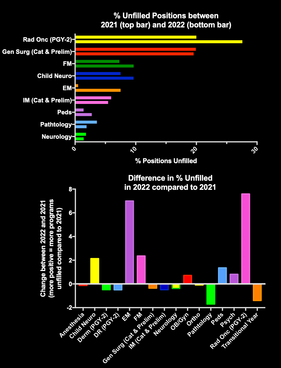 Unfilled Positions Match 2024 Caresa Sisile