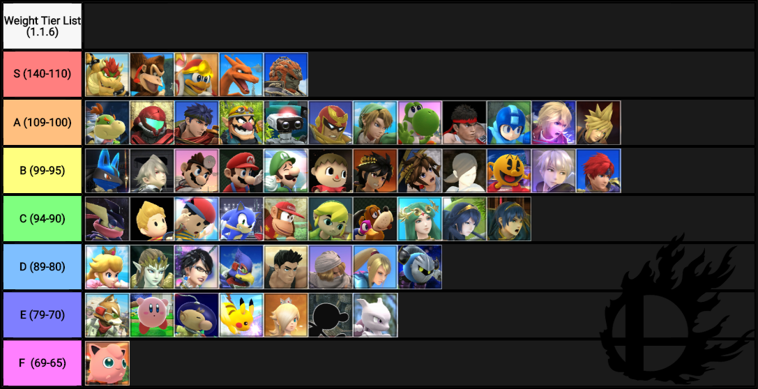 For smash tier lists