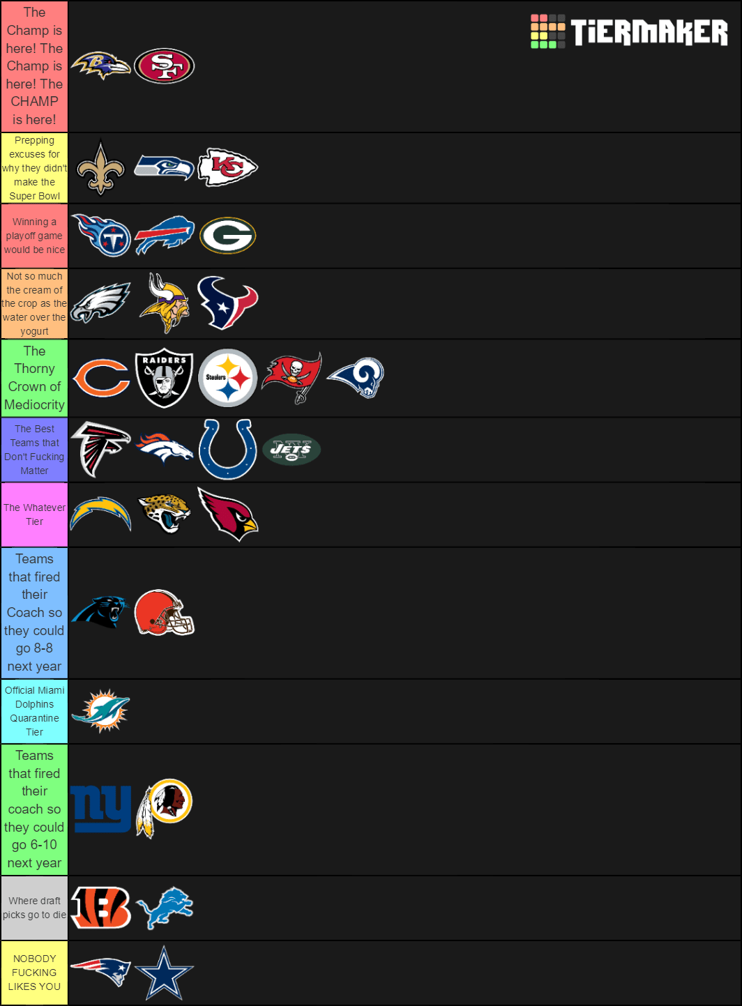 Nfl Tier List Templates Tiermaker 2A3
