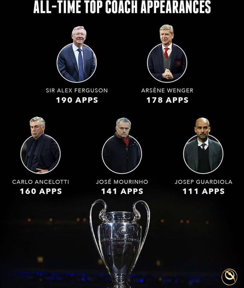 Coaches With Most Champions League Games at Linda Flores blog