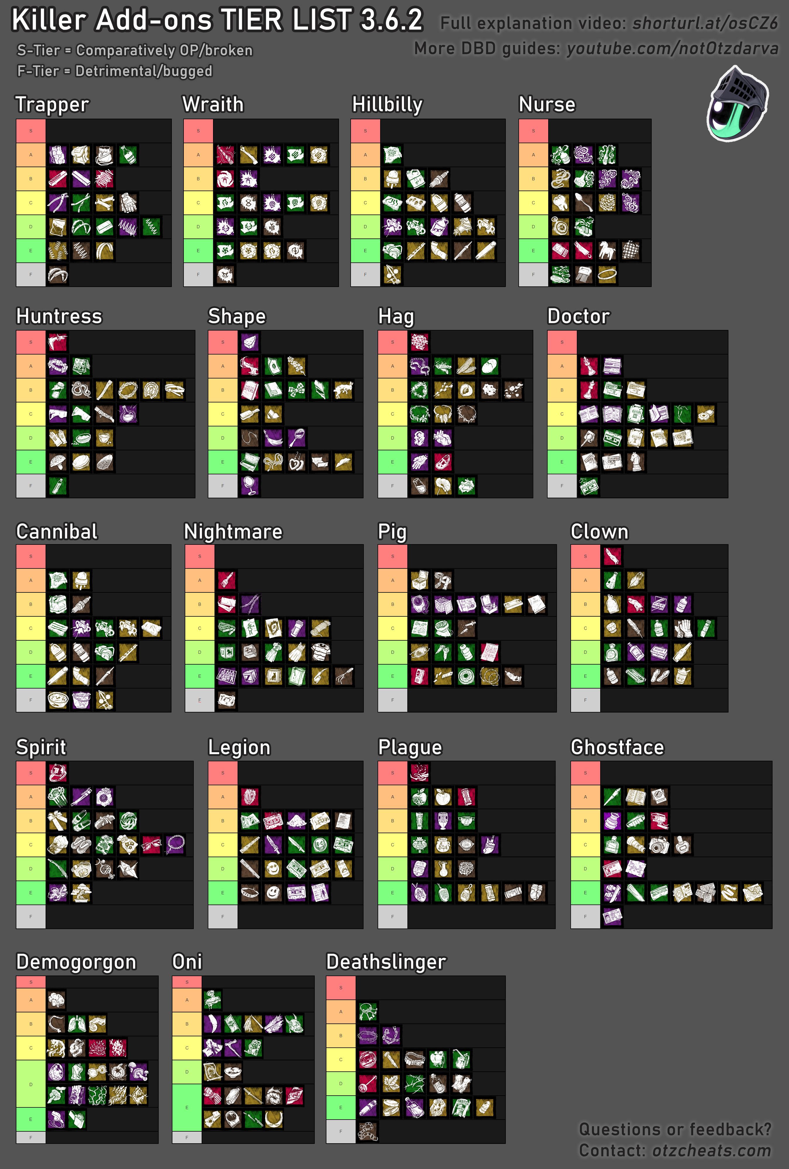 Which adept took you the longest to achieve and how did you finally do