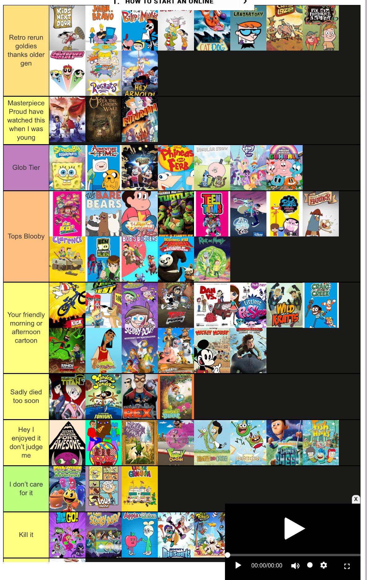 Ultimate Early 2010s Gen Z Nostalgia Tier list Cartoons Only edition I