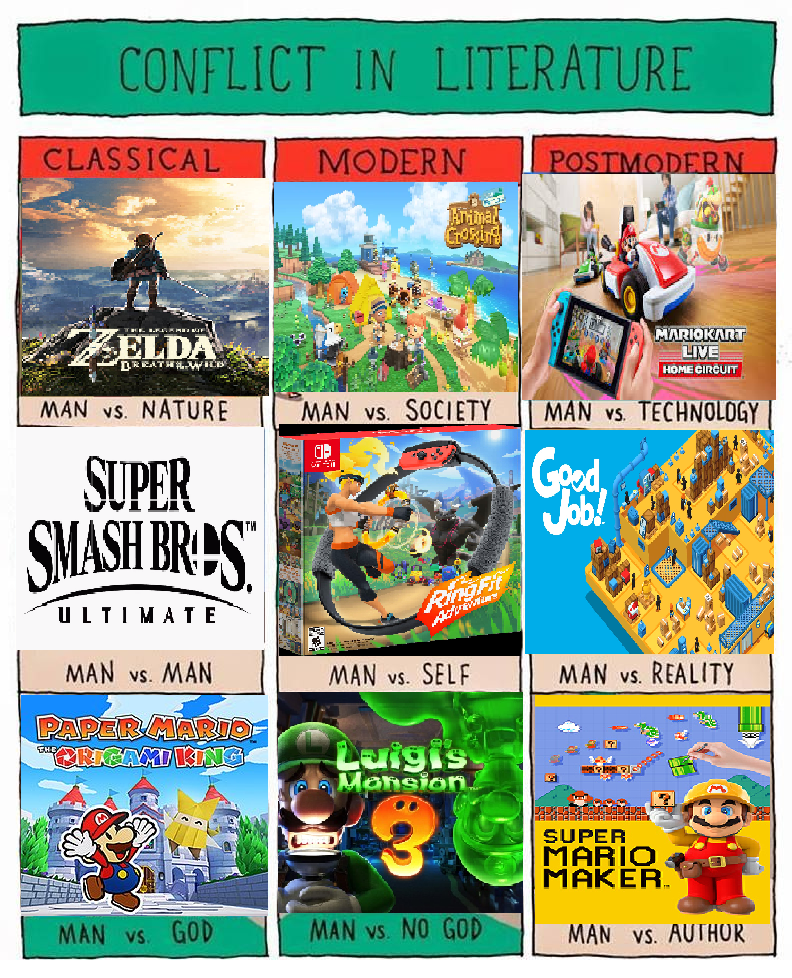 literature conflicts with switch games casualnintendo