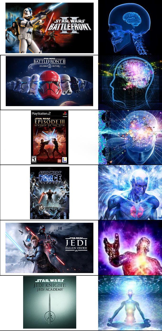 My lightsaber combat tier list r/StarWarsBattlefront