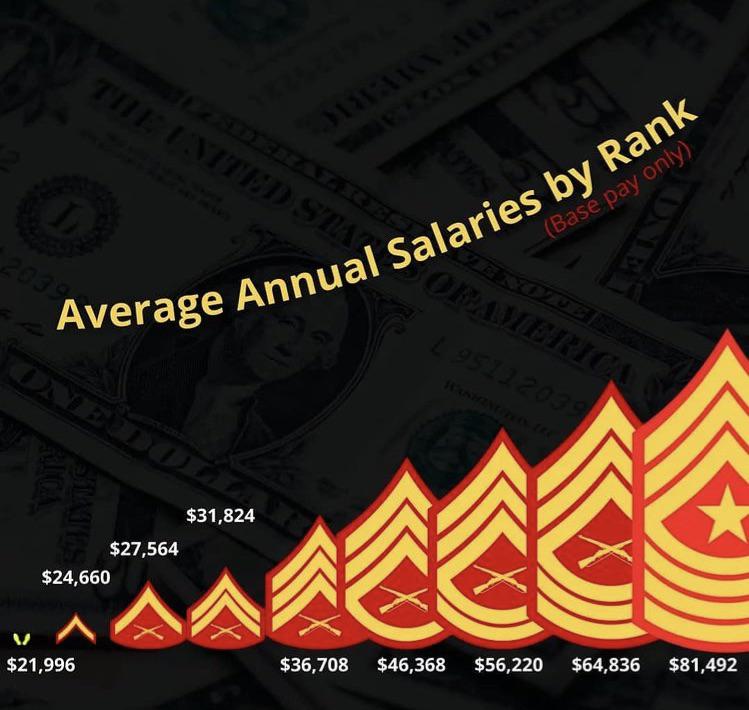 Marine Corps Salary