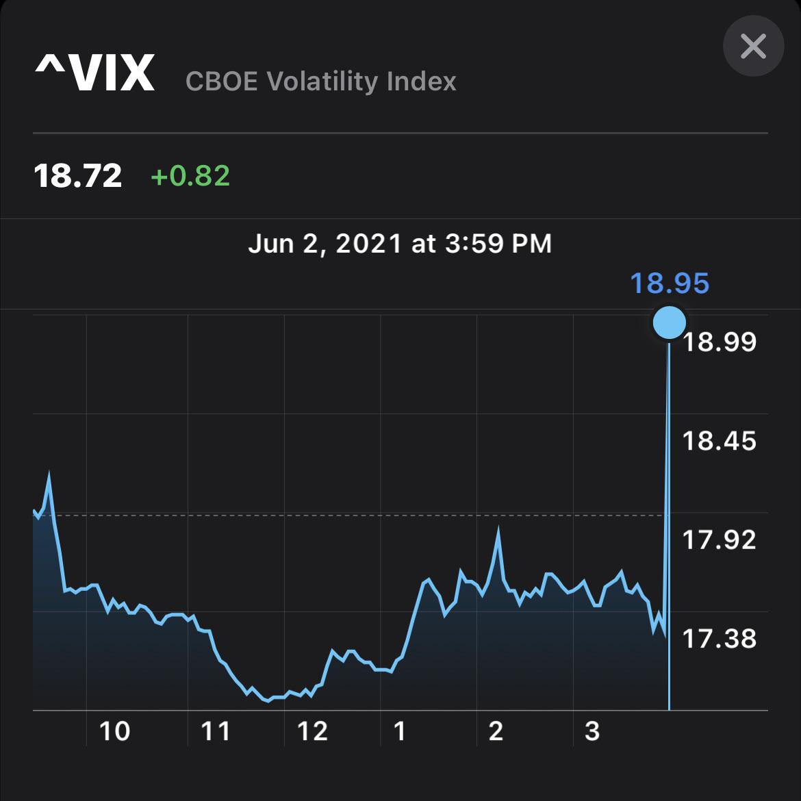 Does VIX still matter? r/Superstonk