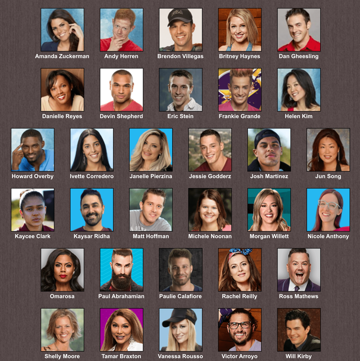 My Dream BB Legends Cast (My favorite players of alltime from BB2 to