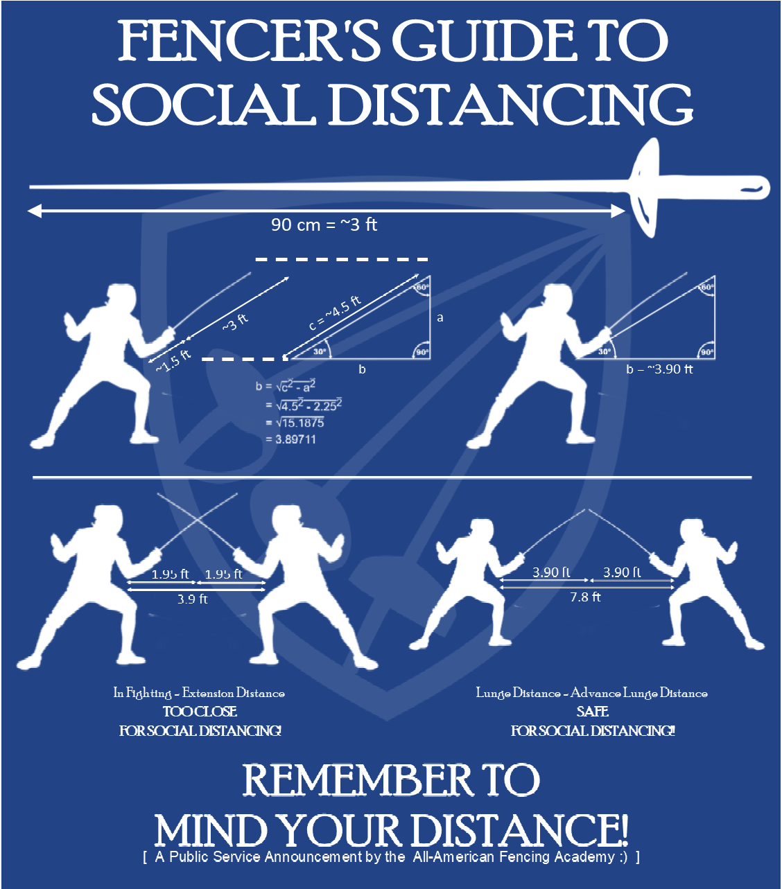 Social Distancing Guide for Fencers r/Fencing