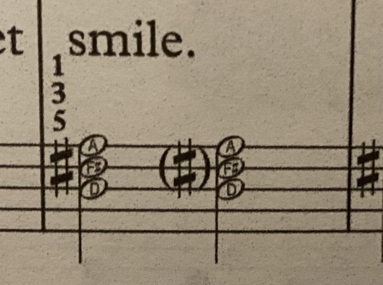 What does it mean when the “sharp” symbol has a parenthesis around it