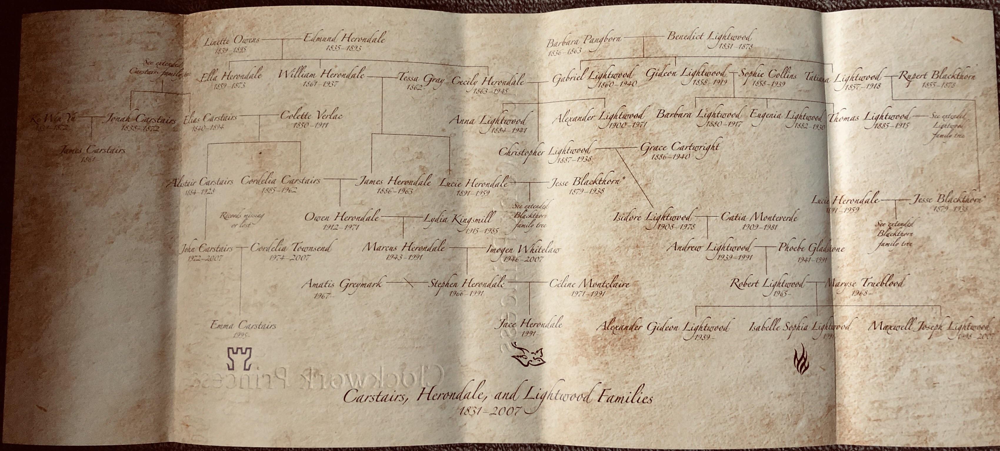 Clockwork Princess Family Tree