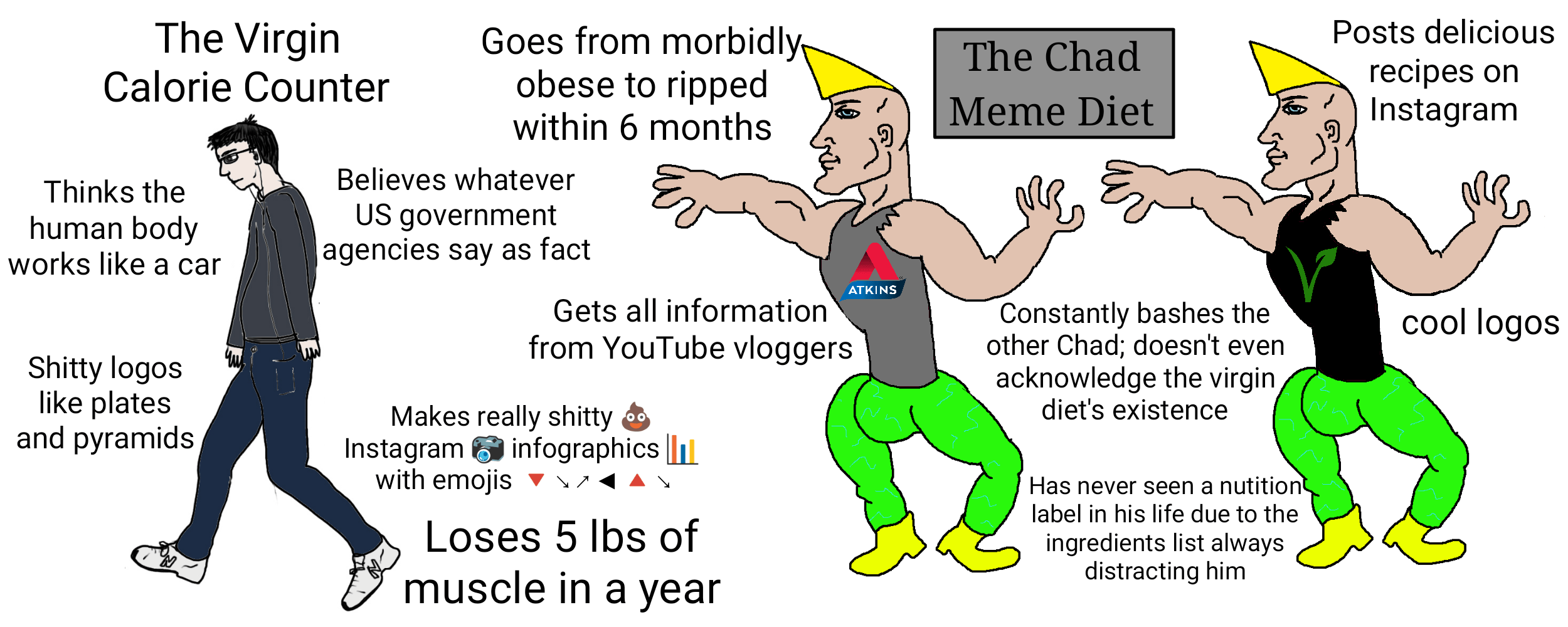 The Virgin Calorie Counter vs The Chad Meme Diet virginvschad