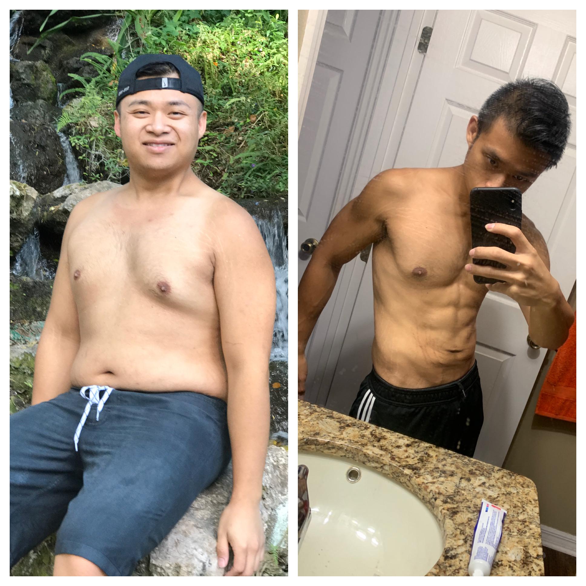 M/28/5’6” [190lbs > 147lbs = 43lbs] progress duration is just over a