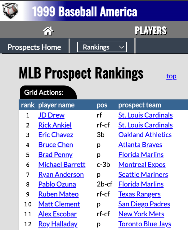 [TRIVIA] Every year, Baseball America makes a list of top 100 prospects