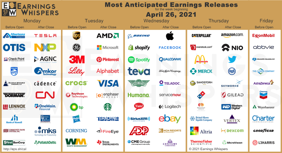 Earnings Whisper Most Anticipated Earnings April 26, 2021 r/MoonBets