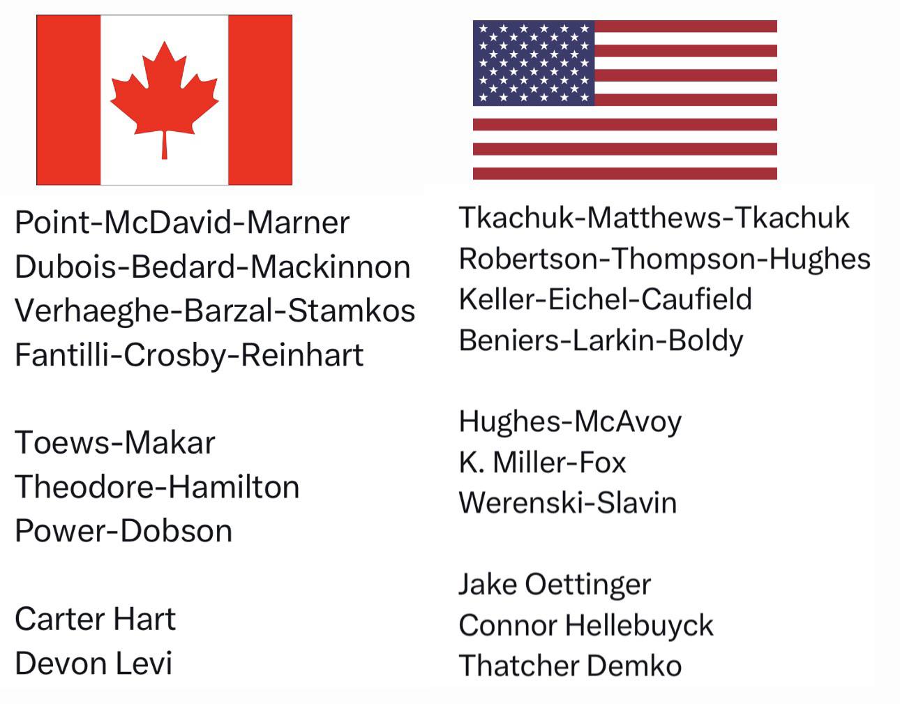 Who has the better roster? r/nhl