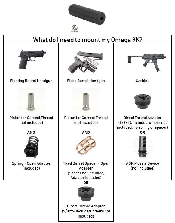 SilencerCo Omega 9K Mounting Guide r/NFA