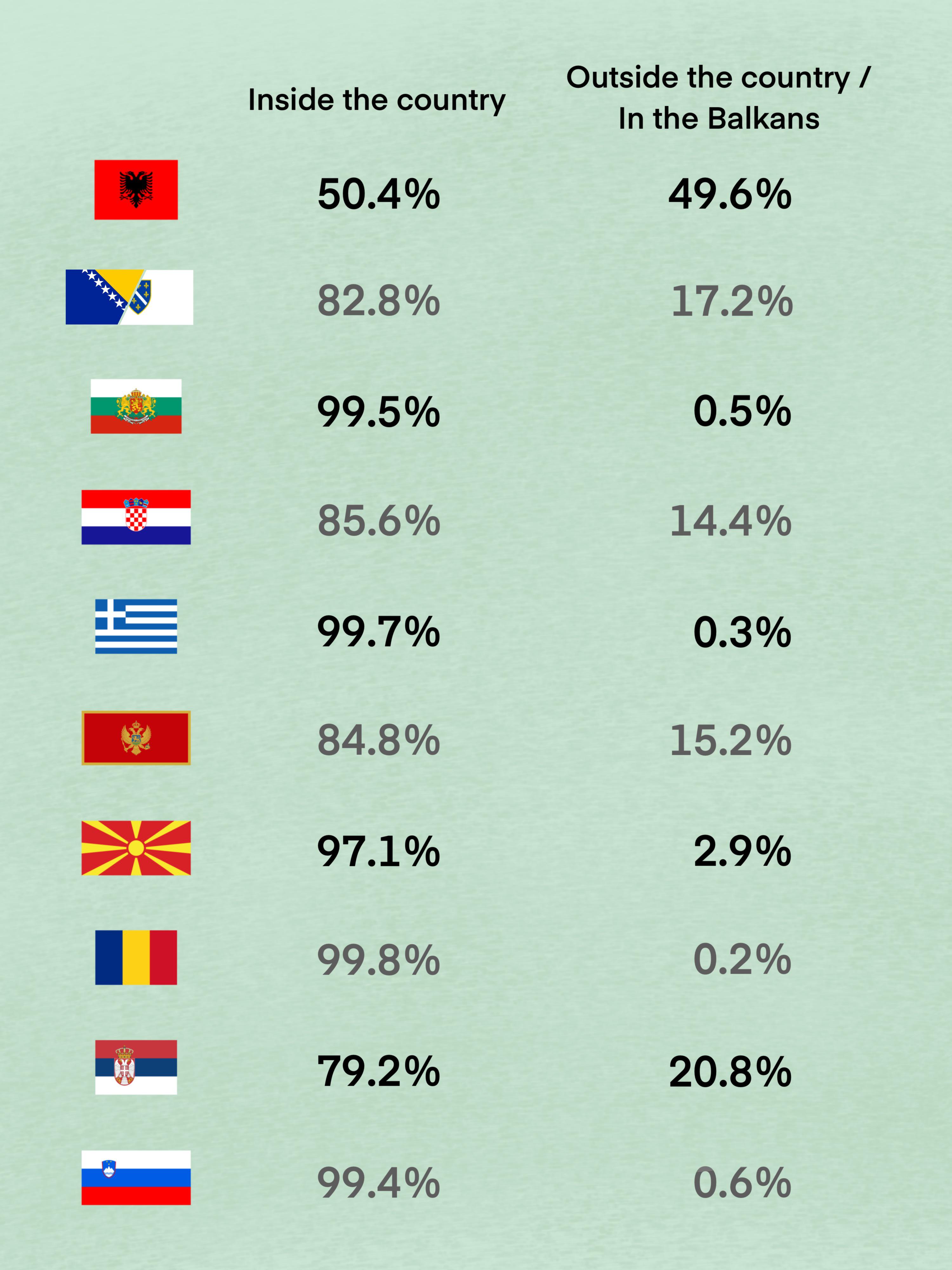 [NQM] People of Balkans living in their country and outside of it but