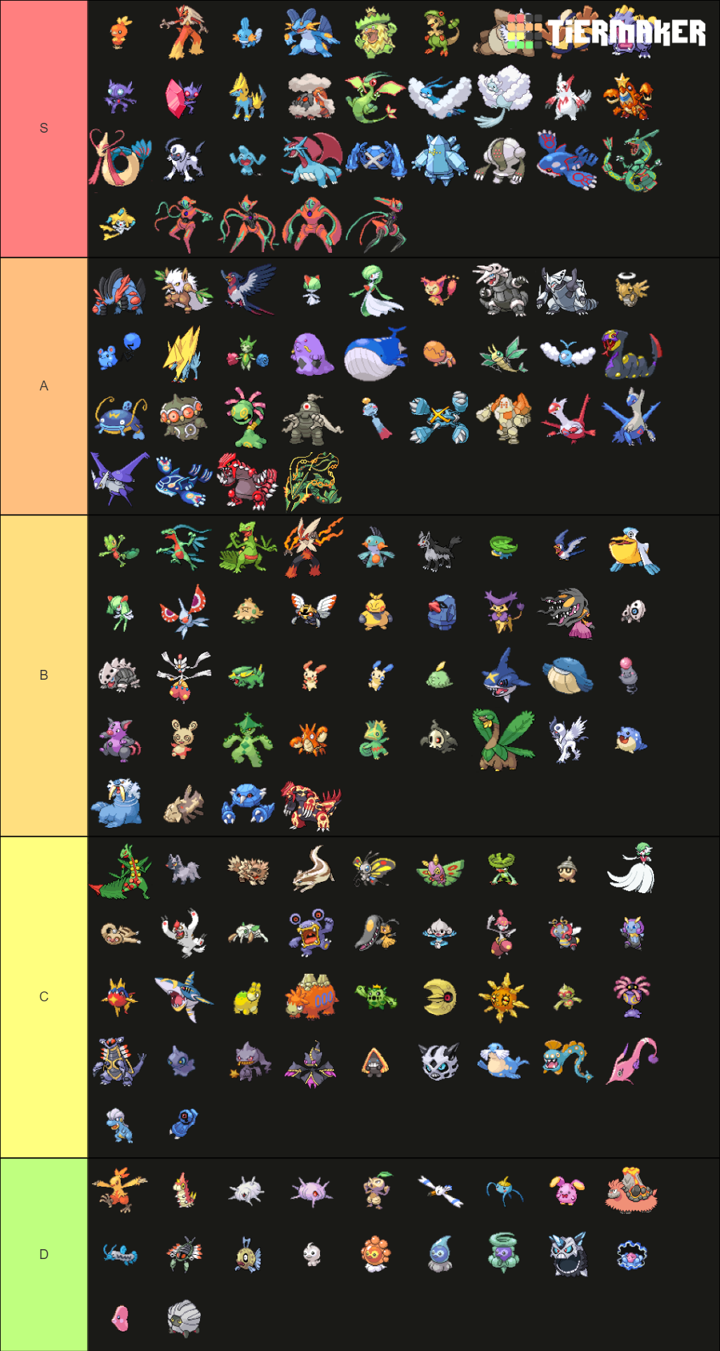 Gen 3 Pokemon Tier List + Forms. All Pokemon are in Pokedex order. : r