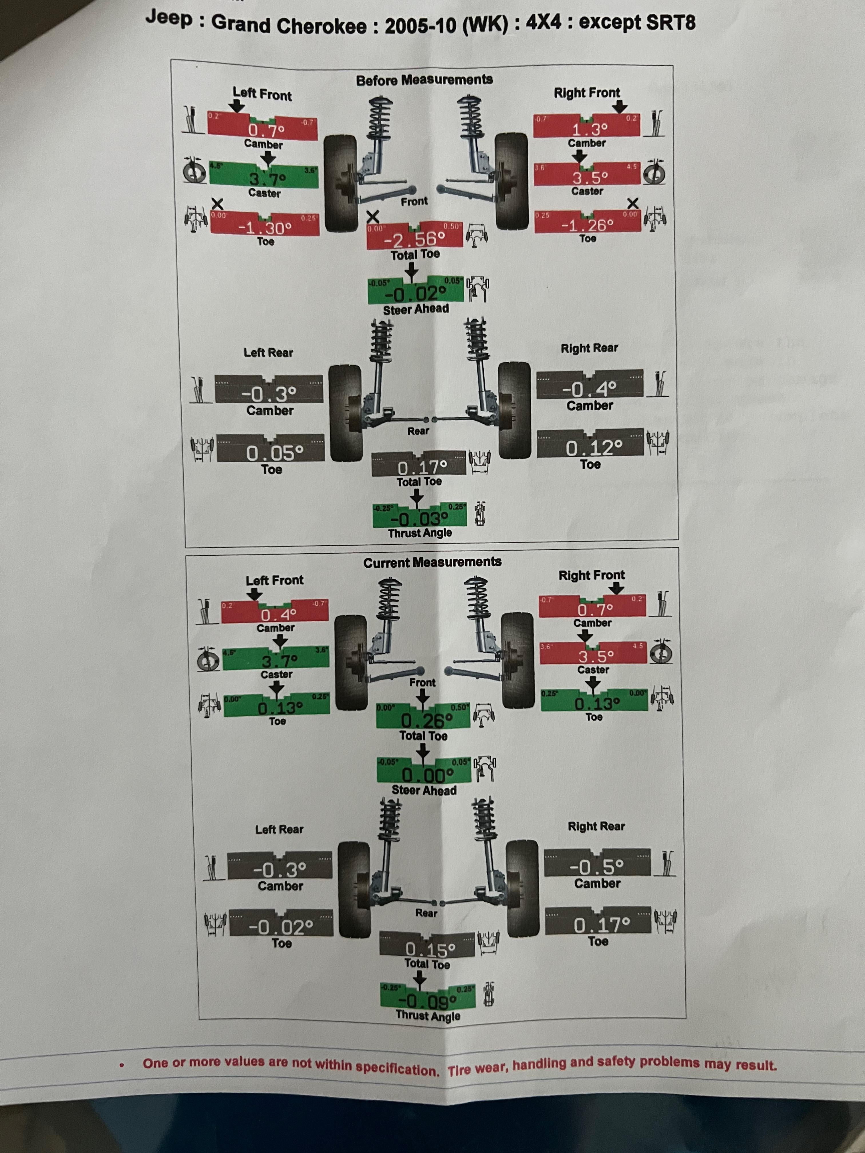 2010 Jeep Grand Cherokee Laredo; v6; 136k miles Why are the post