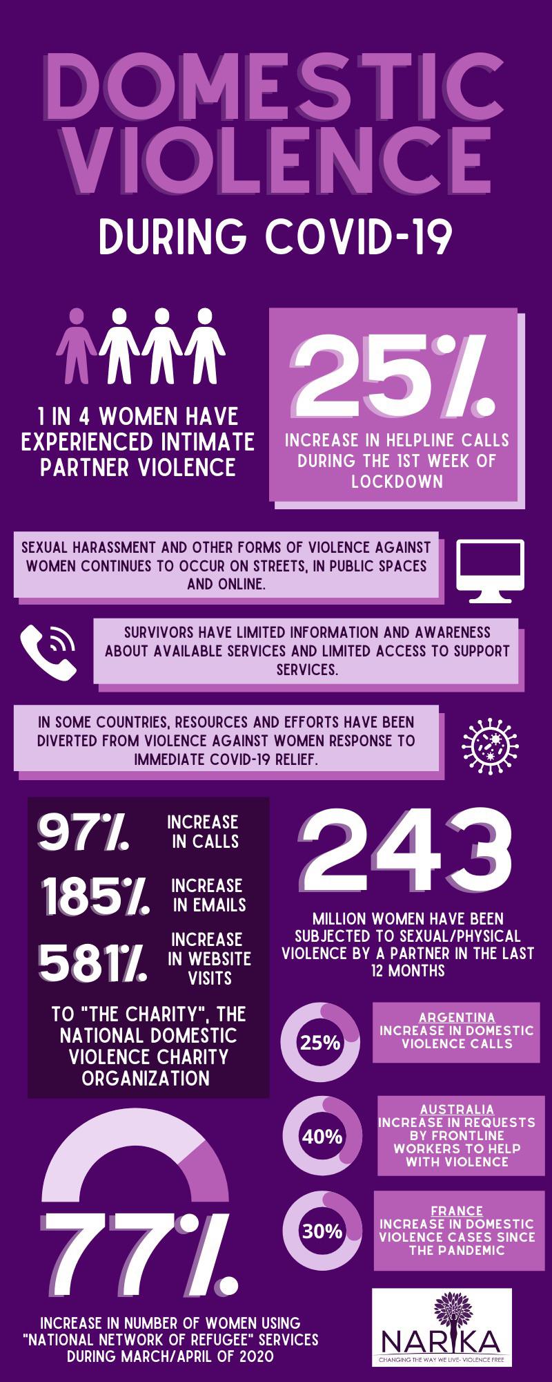 made this infographic about domestic violence r/women