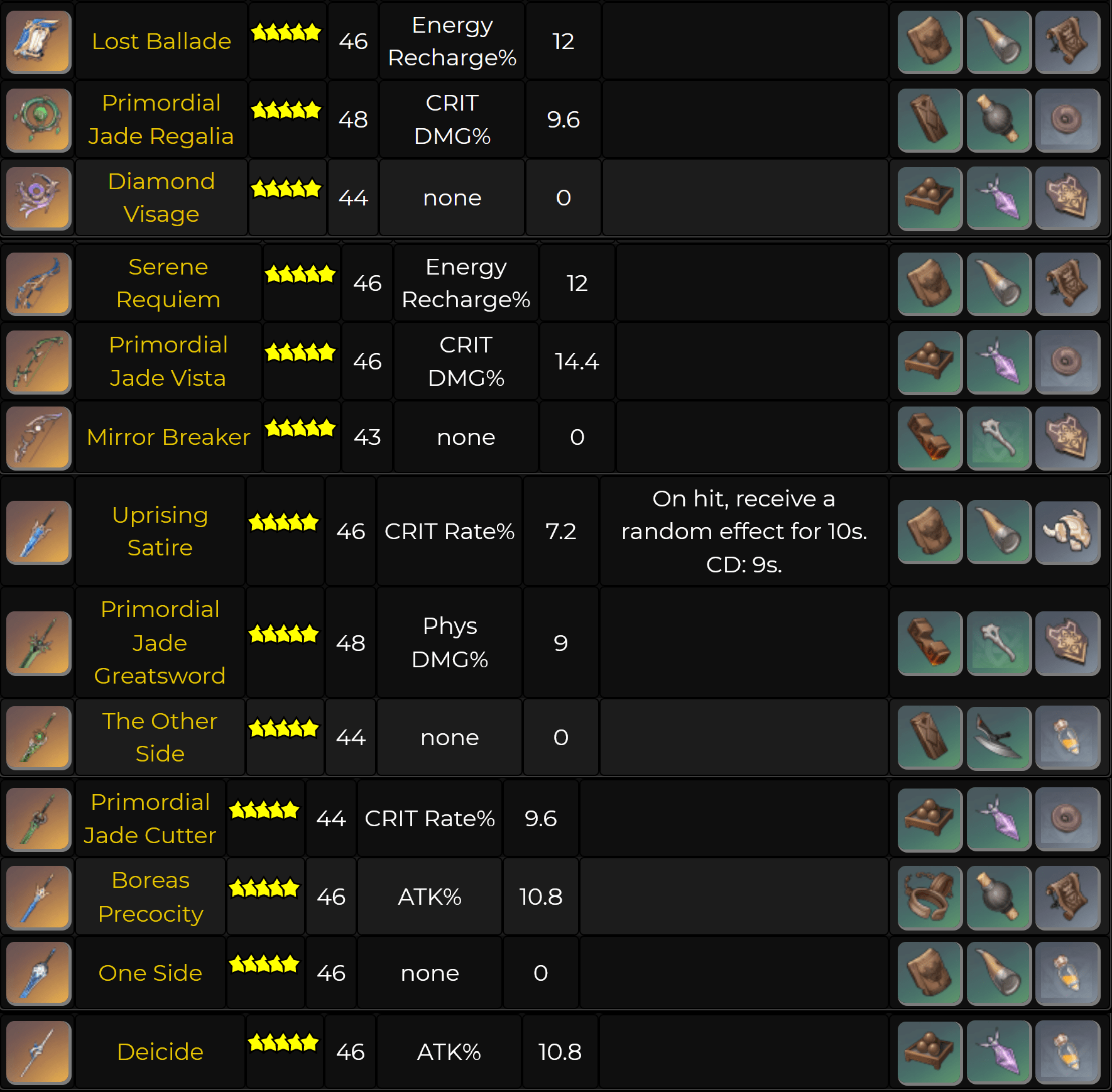New Datamined Weapons (Credits to Honey Impact) r/Genshin_Impact