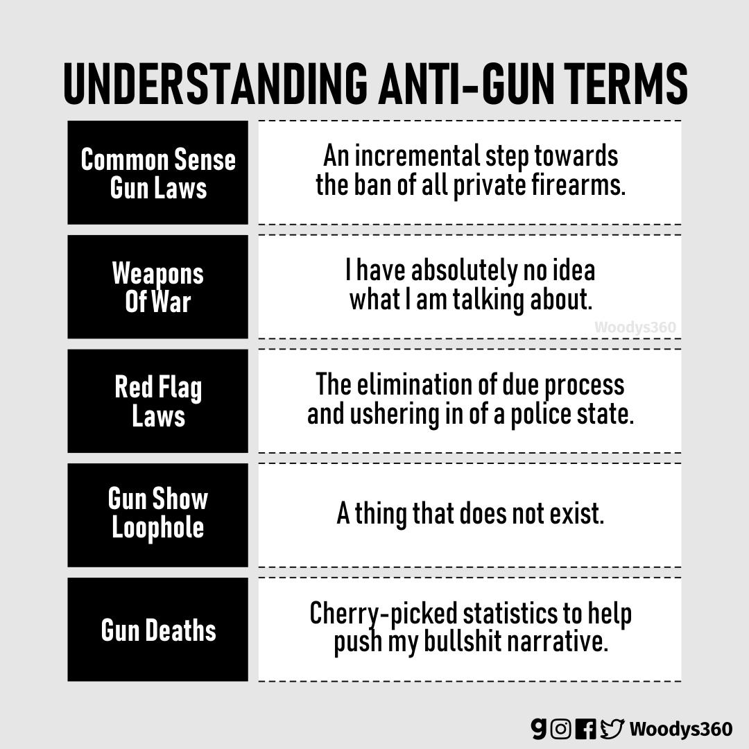 Understanding Anti Gun Terms r/benshapiro