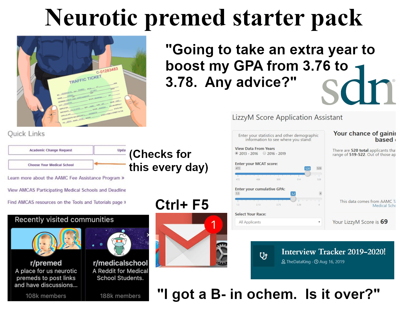 Neurotic premed starter pack r/premed