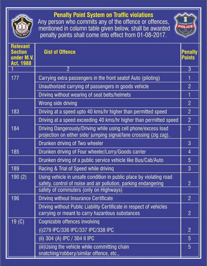 How To Get A Driving Licence Telangana State