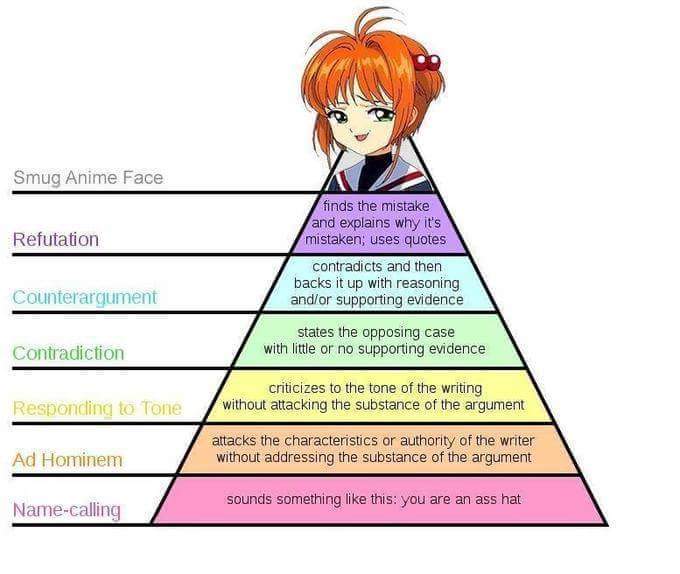 Levels of Argumentation Ad Hominem definition with Zen at the top. r/zen