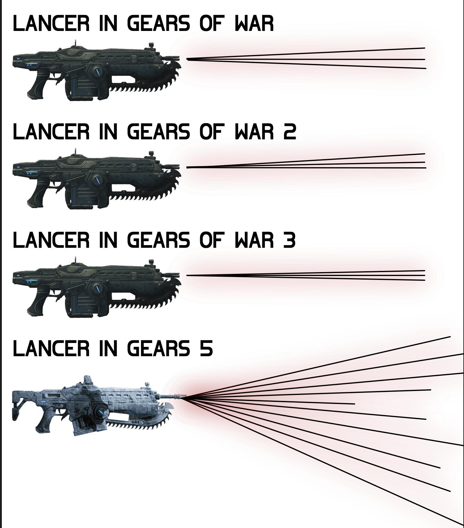 Something's wrong, I can feel it. r/GearsOfWar