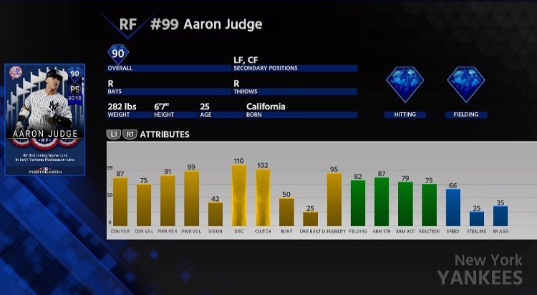 Postseason Judge Stats (via mlbtheshowbullshit on insta) r/MLBTheShow